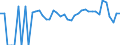 Indicator: 90% Confidence Interval: Lower Bound of Estimate of Percent of People Age 0-17 in Poverty for Campbell County, WY