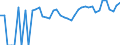 Indicator: 90% Confidence Interval: Upper Bound of Estimate of Percent of Related Children Age 5-17 in Families in Poverty for Campbell County, WY