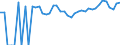 Indicator: 90% Confidence Interval: Upper Bound of Estimate of Percent of People of All Ages in Poverty for Campbell County, WY