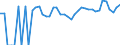 Indicator: 90% Confidence Interval: Upper Bound of Estimate of Percent of People Age 0-17 in Poverty for Campbell County, WY