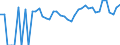 Indicator: Estimated Percent of: Related Children Age 5-17 in Families in Poverty for Campbell County, WY