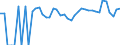 Indicator: Estimated Percent of: People Age 0-17 in Poverty for Campbell County, WY