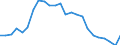 Indicator: Real Gross Domestic Product:: All Industries in Campbell County, WY