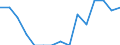 Indicator: Population Estimate,: by Sex, Total Population (5-year estimate) in Goshen County, WY