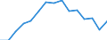 Indicator: Population Estimate,: Total, Not Hispanic or Latino, Two or More Races, Two Races Excluding Some Other Race, and Three or More Races (5-year estimate) in Goshen County, WY