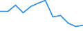 Indicator: Population Estimate,: Migration Flow (5-year estimate) for Goshen County, WY (DISCONTINUED)