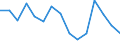 Indicator: Population Estimate,: olds with Children as a Percentage of Households with Children (5-year estimate) in Goshen County, WY