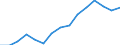 Indicator: Population Estimate,: Over Who Have Completed an Associate's Degree or Higher (5-year estimate) in Goshen County, WY