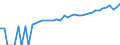 Indicator: 90% Confidence Interval: Lower Bound of Estimate of Median Household Income for Goshen County, WY
