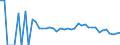 Indicator: 90% Confidence Interval: Lower Bound of Estimate of Related Children Age 5-17 in Families in Poverty for Goshen County, WY