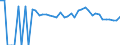Indicator: 90% Confidence Interval: Lower Bound of Estimate of People of All Ages in Poverty for Goshen County, WY