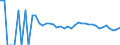 Indicator: 90% Confidence Interval: Upper Bound of Estimate of Related Children Age 5-17 in Families in Poverty for Goshen County, WY