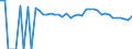 Indicator: 90% Confidence Interval: Upper Bound of Estimate of People of All Ages in Poverty for Goshen County, WY