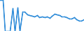 Indicator: 90% Confidence Interval: Upper Bound of Estimate of People Age 0-17 in Poverty for Goshen County, WY