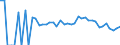 Indicator: 90% Confidence Interval: Lower Bound of Estimate of Percent of Related Children Age 5-17 in Families in Poverty for Goshen County, WY