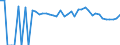 Indicator: 90% Confidence Interval: Lower Bound of Estimate of Percent of People of All Ages in Poverty for Goshen County, WY