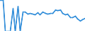 Indicator: 90% Confidence Interval: Lower Bound of Estimate of Percent of People Age 0-17 in Poverty for Goshen County, WY