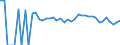 Indicator: 90% Confidence Interval: Upper Bound of Estimate of Percent of Related Children Age 5-17 in Families in Poverty for Goshen County, WY