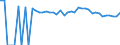 Indicator: 90% Confidence Interval: Upper Bound of Estimate of Percent of People of All Ages in Poverty for Goshen County, WY