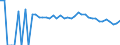 Indicator: 90% Confidence Interval: Upper Bound of Estimate of Percent of People Age 0-17 in Poverty for Goshen County, WY