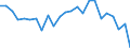 Indicator: Real Gross Domestic Product:: Private Goods-Producing Industries in Goshen County, WY
