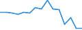 Indicator: Population Estimate,: by Sex, Total Population (5-year estimate) in Hot Springs County, WY