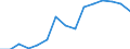 Indicator: Population Estimate,: Total, Not Hispanic or Latino, American Indian and Alaska Native Alone (5-year estimate) in Hot Springs County, WY