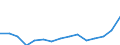Indicator: Population Estimate,: Total, Not Hispanic or Latino, Two or More Races (5-year estimate) in Hot Springs County, WY