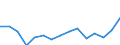 Indicator: Population Estimate,: Total, Not Hispanic or Latino, Two or More Races, Two Races Excluding Some Other Race, and Three or More Races (5-year estimate) in Hot Springs County, WY