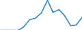 Indicator: Population Estimate,: Total, Hispanic or Latino, Some Other Race Alone (5-year estimate) in Hot Springs County, WY