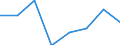 Indicator: Population Estimate,: Hospital Admissions (5-year estimate) in Hot Springs County, WY (DISCONTINUED)