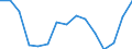 Indicator: Population Estimate,: olds with Children as a Percentage of Households with Children (5-year estimate) in Hot Springs County, WY