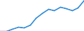 Indicator: Population Estimate,: Over Who Have Completed an Associate's Degree or Higher (5-year estimate) in Hot Springs County, WY
