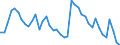 Indicator: Unemployed Persons in Hot Springs County, WY: 