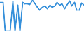 Indicator: 90% Confidence Interval: Lower Bound of Estimate of People of All Ages in Poverty for Hot Springs County, WY