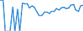 Indicator: 90% Confidence Interval: Upper Bound of Estimate of Related Children Age 5-17 in Families in Poverty for Hot Springs County, WY