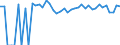 Indicator: 90% Confidence Interval: Upper Bound of Estimate of People of All Ages in Poverty for Hot Springs County, WY