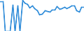 Indicator: 90% Confidence Interval: Upper Bound of Estimate of People Age 0-17 in Poverty for Hot Springs County, WY
