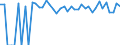 Indicator: 90% Confidence Interval: Lower Bound of Estimate of Percent of People of All Ages in Poverty for Hot Springs County, WY