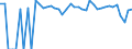 Indicator: 90% Confidence Interval: Lower Bound of Estimate of Percent of People Age 0-17 in Poverty for Hot Springs County, WY