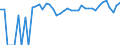 Indicator: 90% Confidence Interval: Upper Bound of Estimate of Percent of Related Children Age 5-17 in Families in Poverty for Hot Springs County, WY