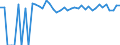 Indicator: 90% Confidence Interval: Upper Bound of Estimate of Percent of People of All Ages in Poverty for Hot Springs County, WY