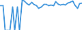 Indicator: 90% Confidence Interval: Upper Bound of Estimate of Percent of People Age 0-17 in Poverty for Hot Springs County, WY