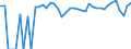 Indicator: Estimated Percent of: Related Children Age 5-17 in Families in Poverty for Hot Springs County, WY