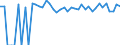 Indicator: Estimated Percent of: People of All Ages in Poverty for Hot Springs County, WY