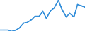 Indicator: Real Gross Domestic Product:: All Industries in Hot Springs County, WY
