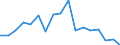 Indicator: Real Gross Domestic Product:: Private Goods-Producing Industries in Hot Springs County, WY