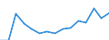 Indicator: Population Estimate,: by Sex, Total Population (5-year estimate) in Johnson County, WY