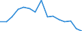 Indicator: Population Estimate,: Total, Not Hispanic or Latino, White Alone (5-year estimate) in Johnson County, WY