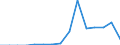Indicator: Population Estimate,: Total, Not Hispanic or Latino, Black or African American Alone (5-year estimate) in Johnson County, WY